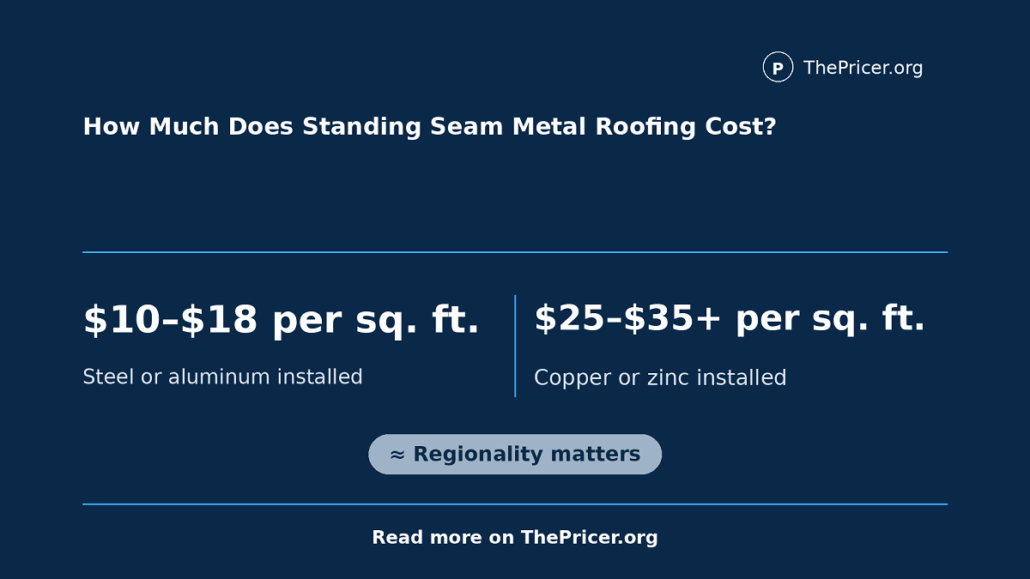 Standing Seam Metal Roofing Cost