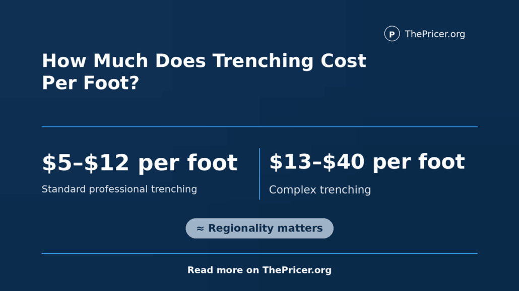 Digging a Trench Cost