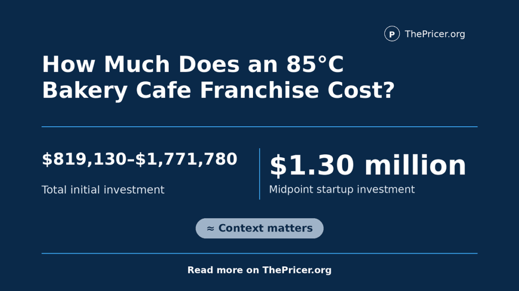 85 Degrees Bakery Cost