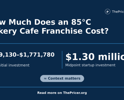 85 Degrees Bakery Cost