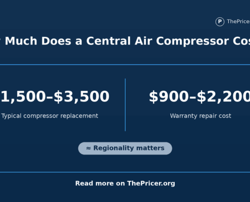Air Conditioner Compressor Replacement Cost