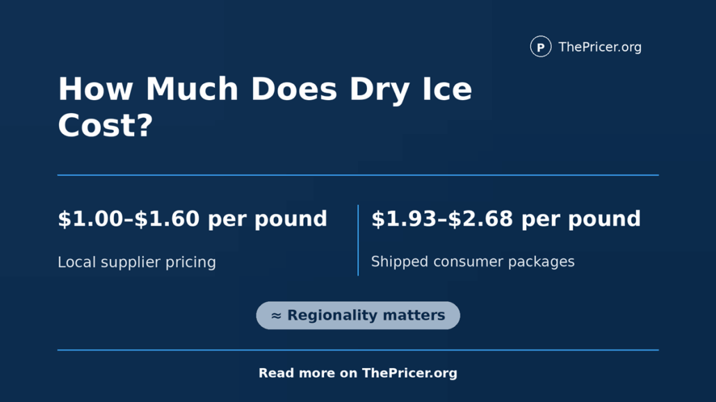 Dry Ice Cost