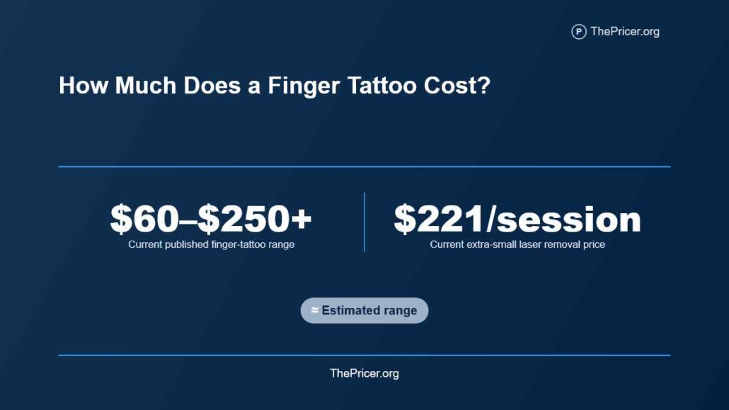 Finger Tattoo Cost