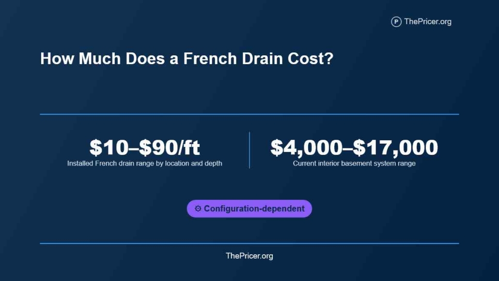 Frech Drain Installation Cost