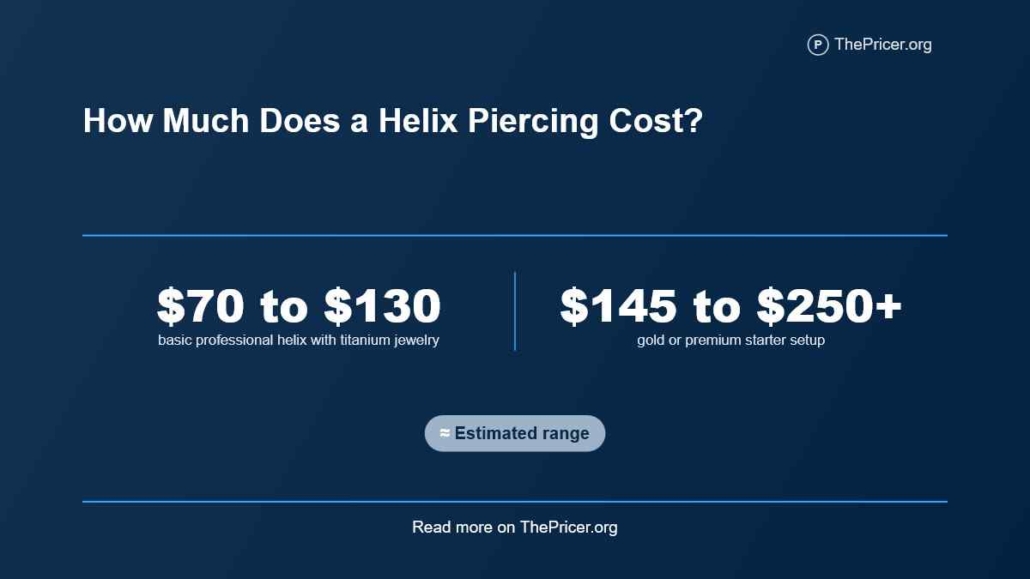 Helix Piercing Cost