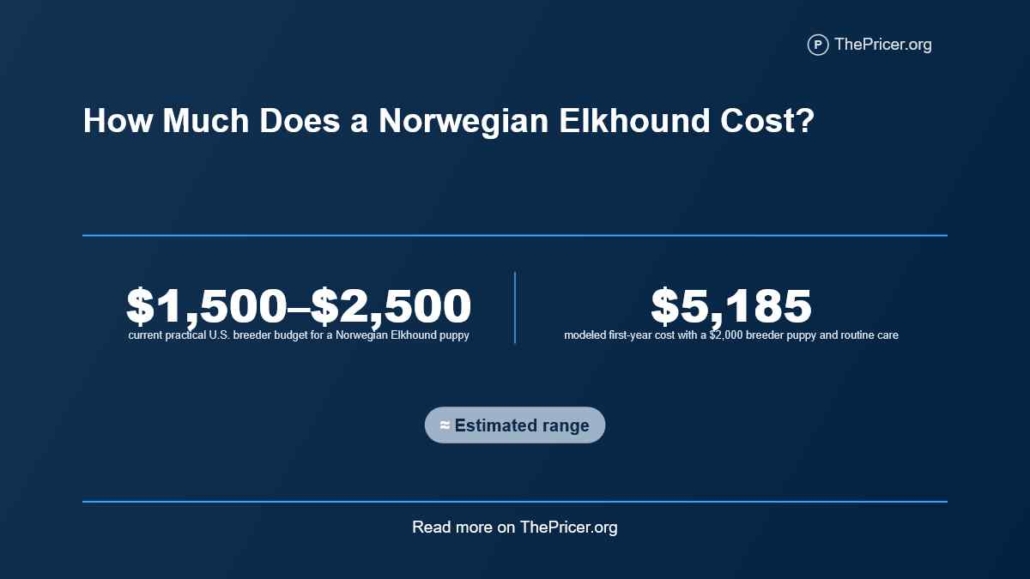 Norwegian Elkhound Cost