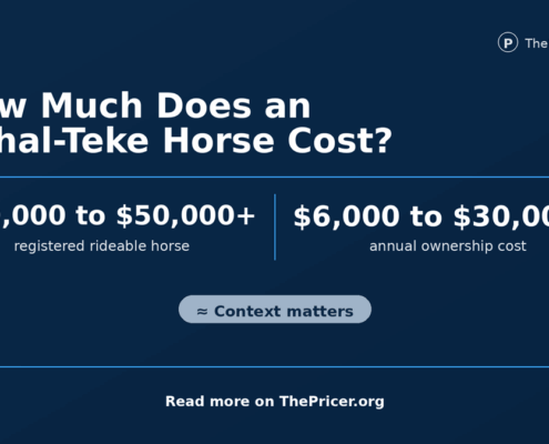 Akhal-Teke Horse Cost