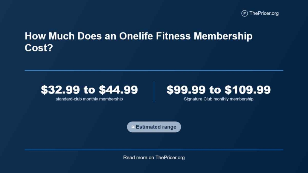 One Life Fitness Membership Cost