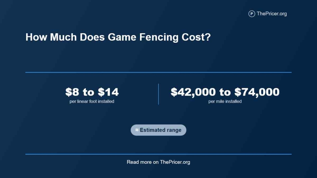 Game Fencing Cost