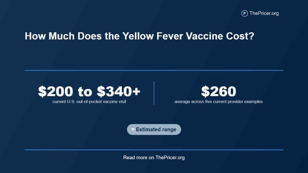 Yellow Fever Vaccination Cost