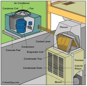 HVAC AC Replacement