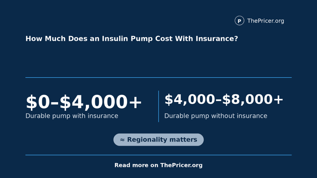 Insulin Pump Cost