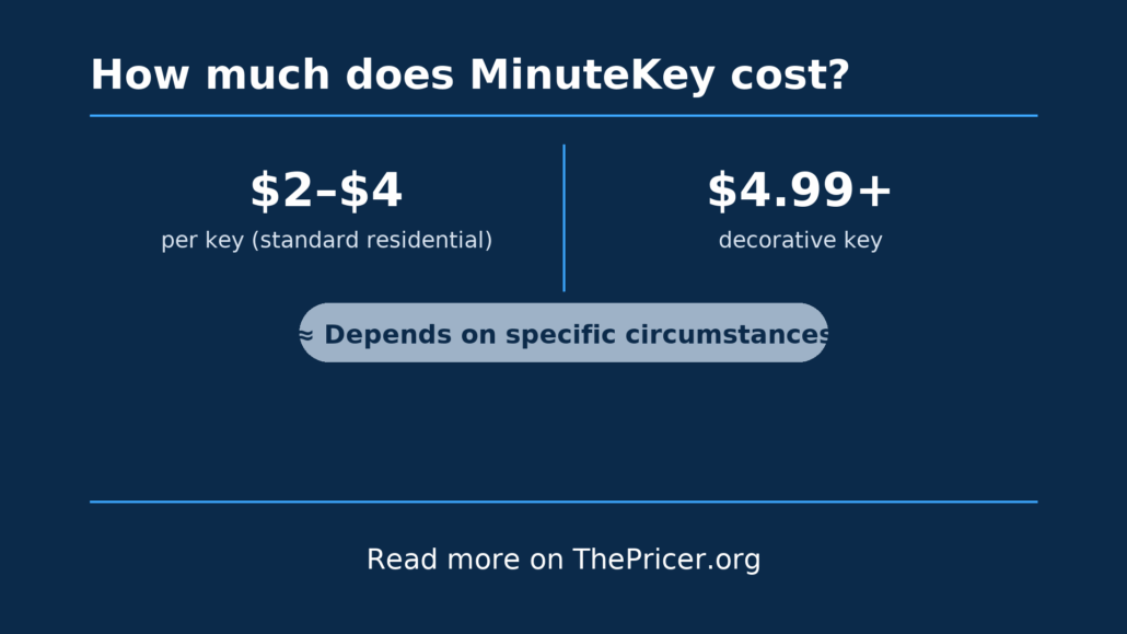 Minute Key Cost
