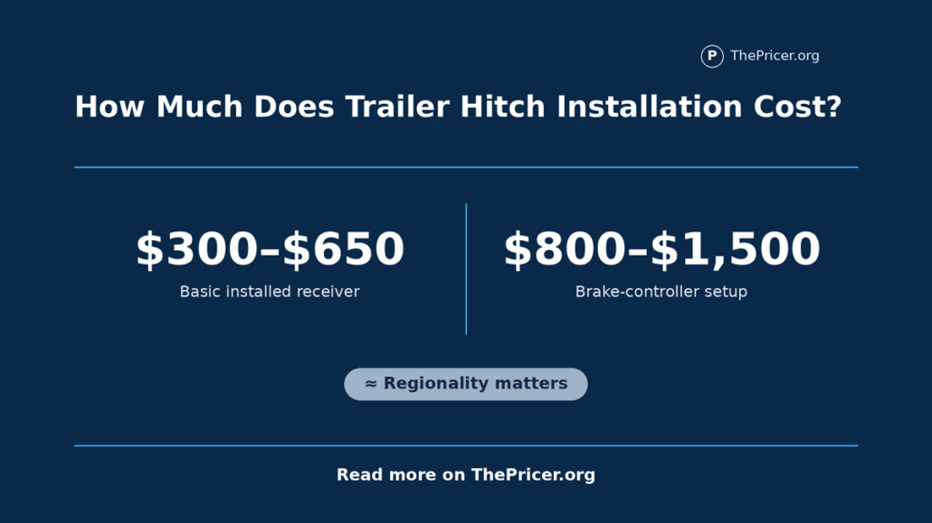 Trailer Hitch Installation Cost