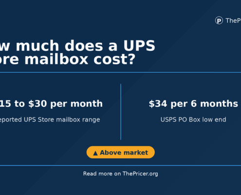 UPS Mailbox Rental Cost