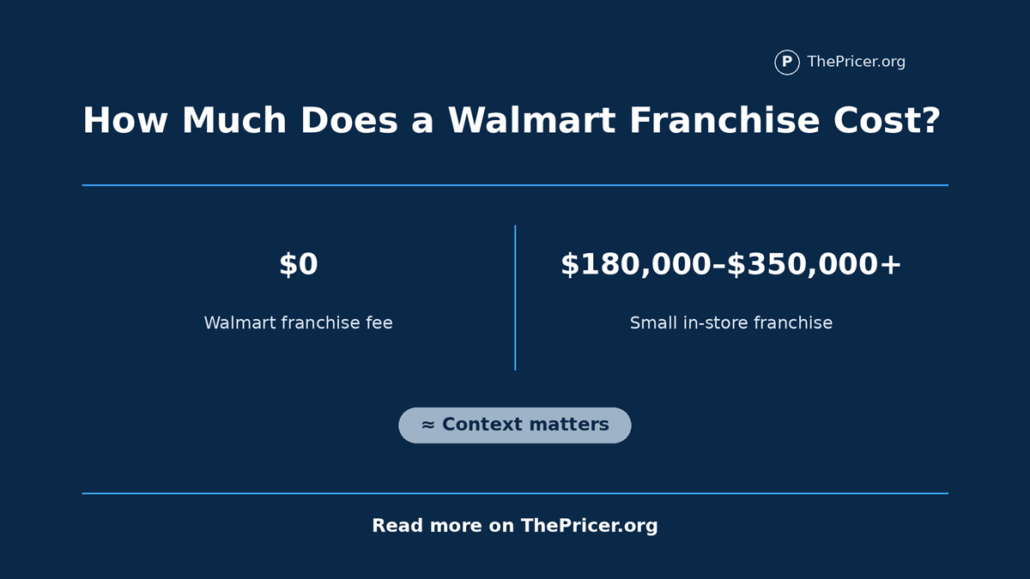 Walmart Franchise Cost