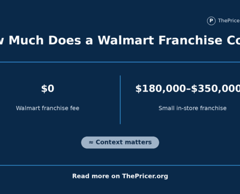 Walmart Franchise Cost