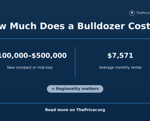 Bulldozer Cost