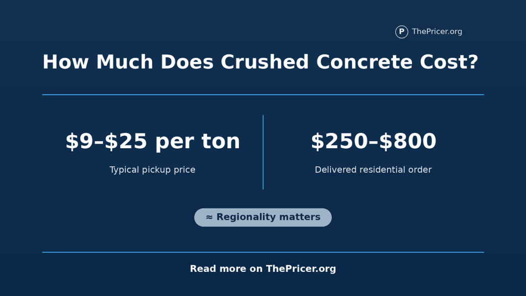 Crushed concrete cost