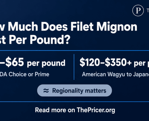 Filet Mignon Cost