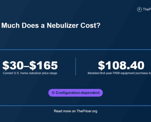Nebulizer Machine Cost