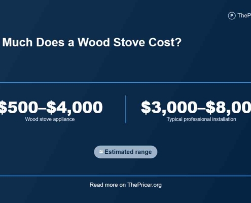 Wood Stove Cost