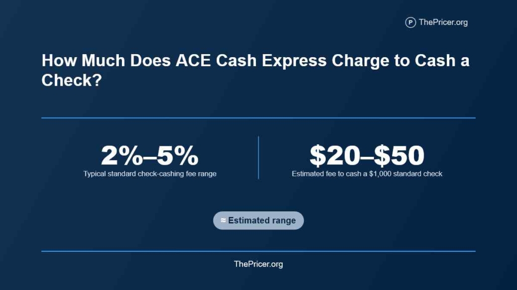 Ace Cash Express Cashing Cost