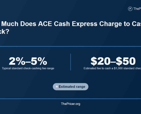 Ace Cash Express Cashing Cost