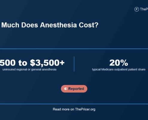 Anesthesia Cost