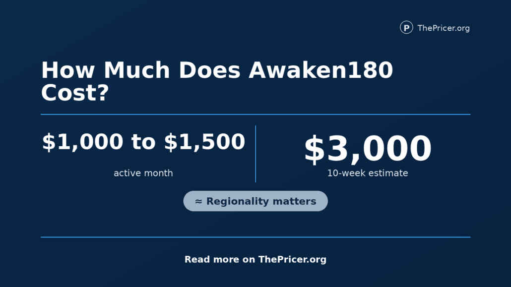 How Much Does Awaken 180 Weight Loss Cost
