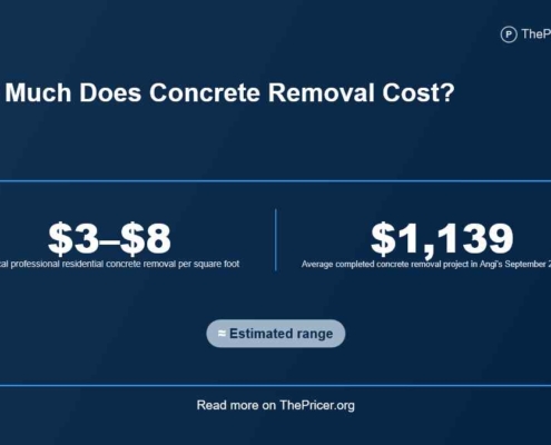Concrete Removal Cost
