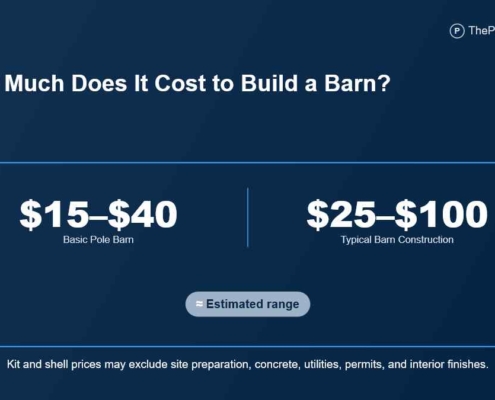 Barn Cost