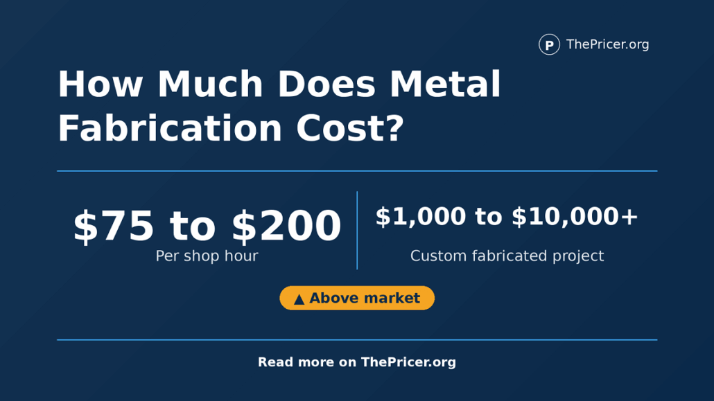 Metal Fabrication Costs