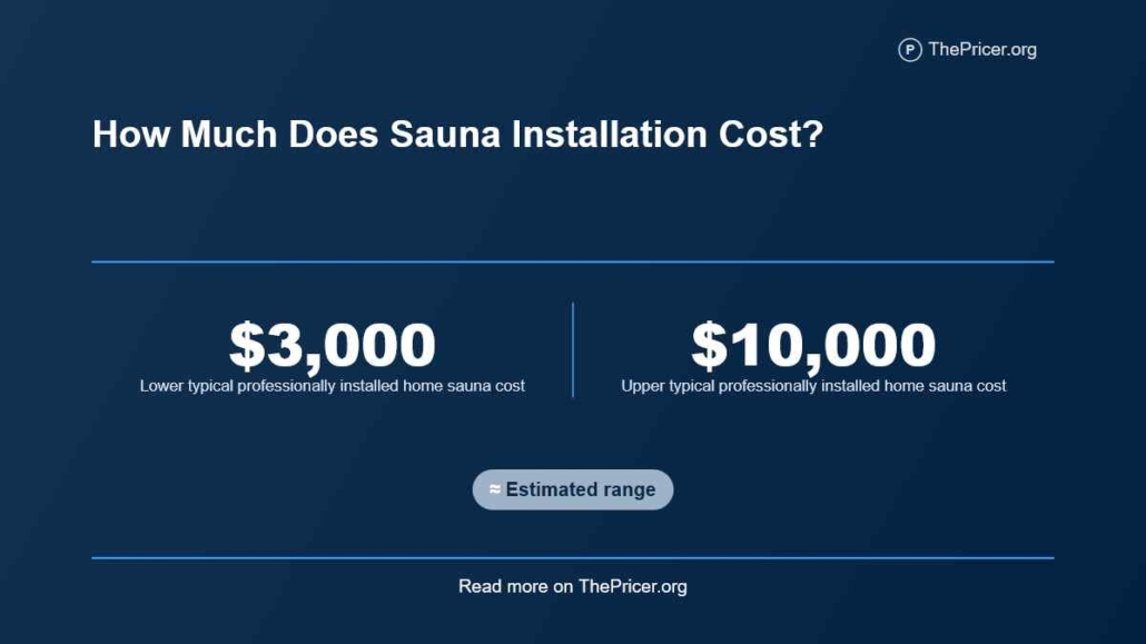 Sauna Cost