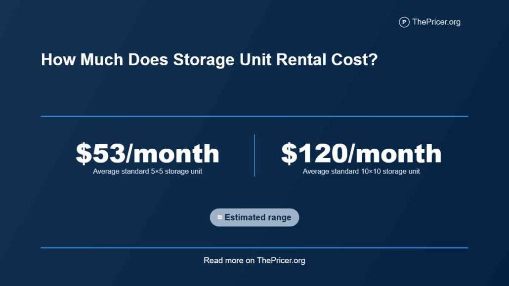 Storage Unit Rental Cost