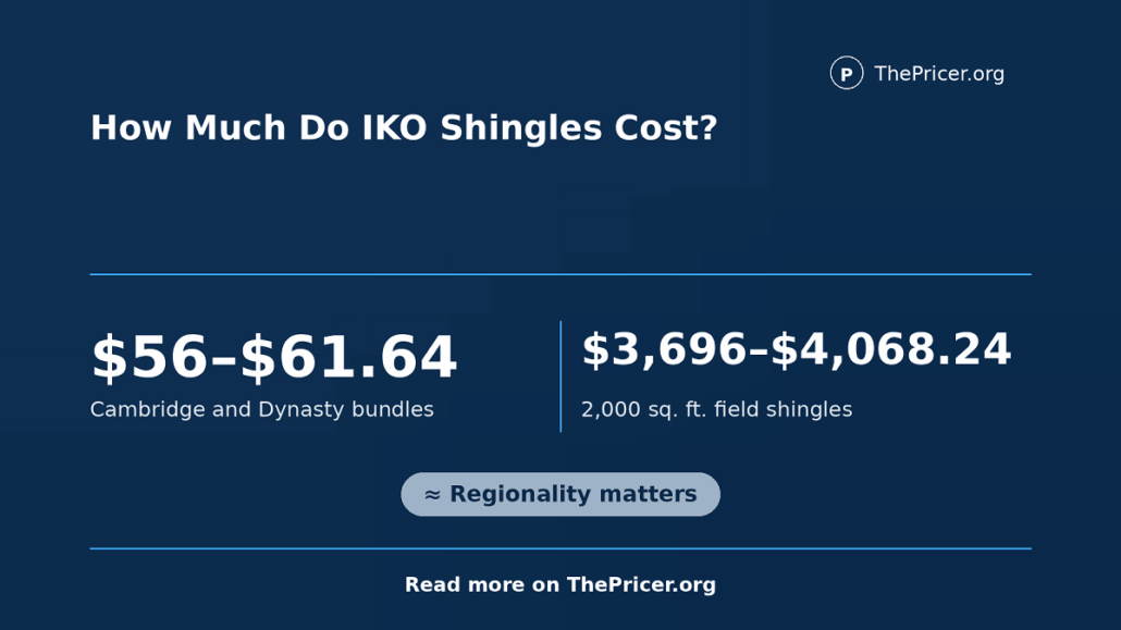 Iko Cambridge Shingles Cost