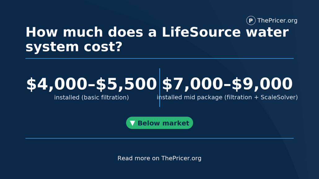 Lifesource System Cost