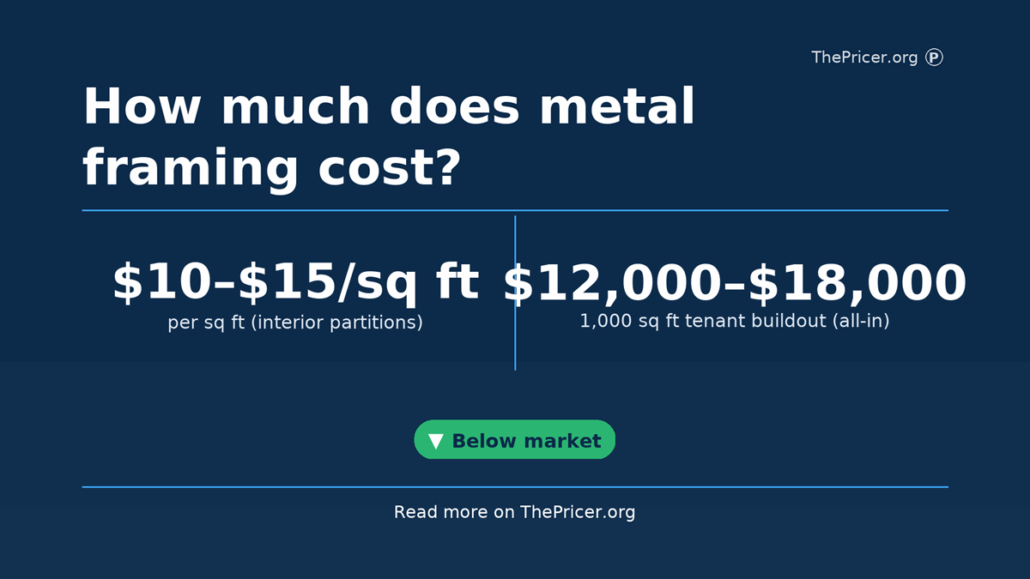 Metal Framing Cost