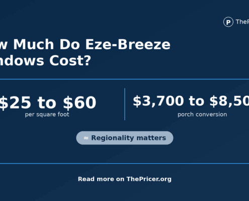 Eze Breeze Products Cost