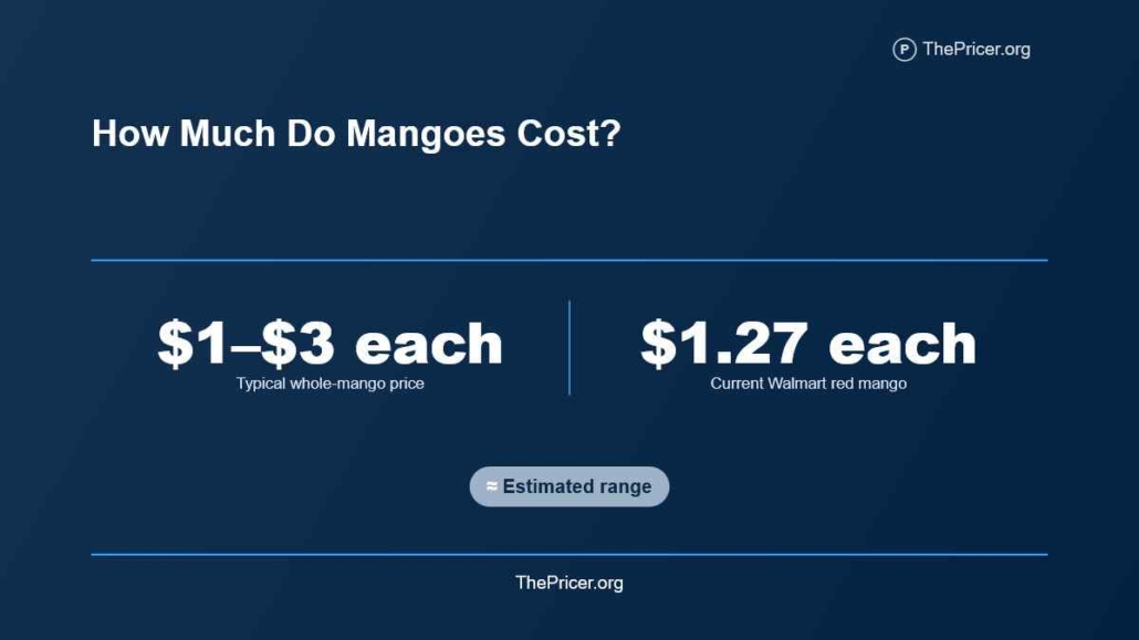 Cost of Mango