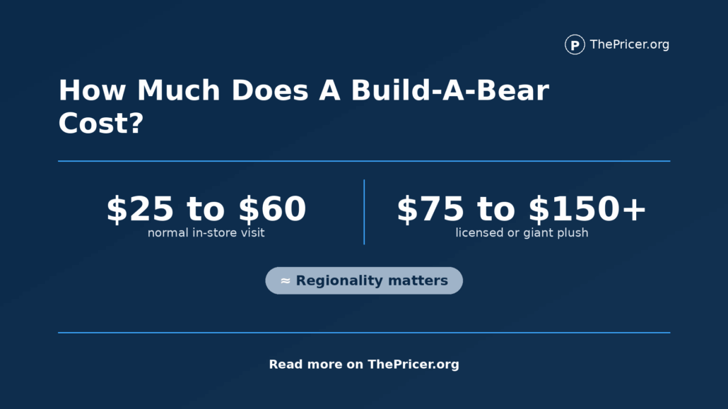 Build a Bear Animal Cost