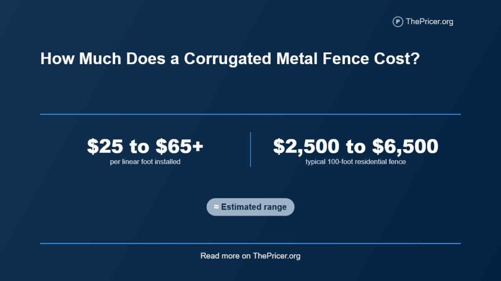 Corrugated Metal Fence Cost