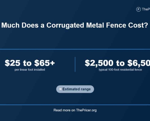 Corrugated Metal Fence Cost