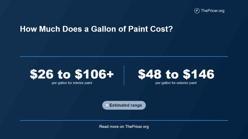 Paint Cost