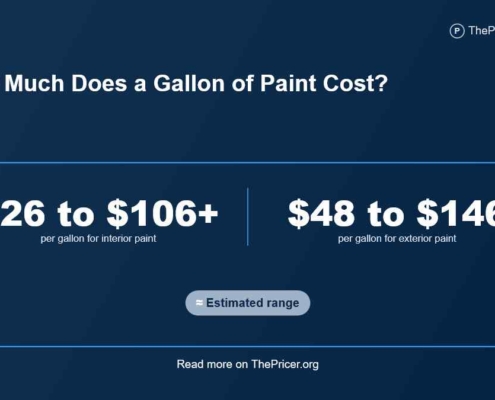 Paint Cost