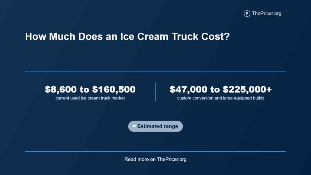 Ice Cream Truck Cost