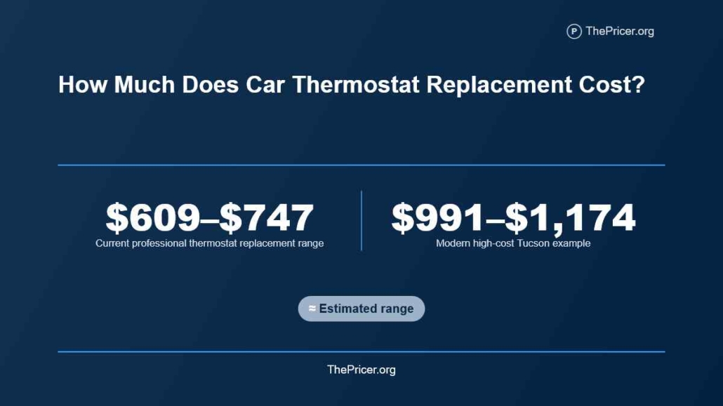Car Thermostat Replacement Cost