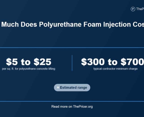 Polyurethane Foam Injection Cost