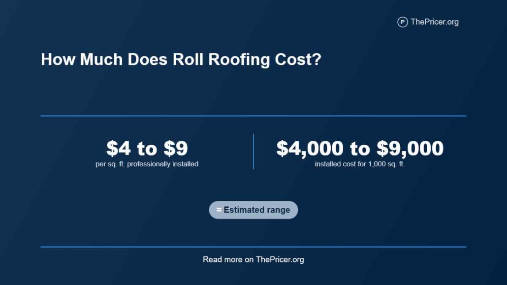 Roll Roofing Cost
