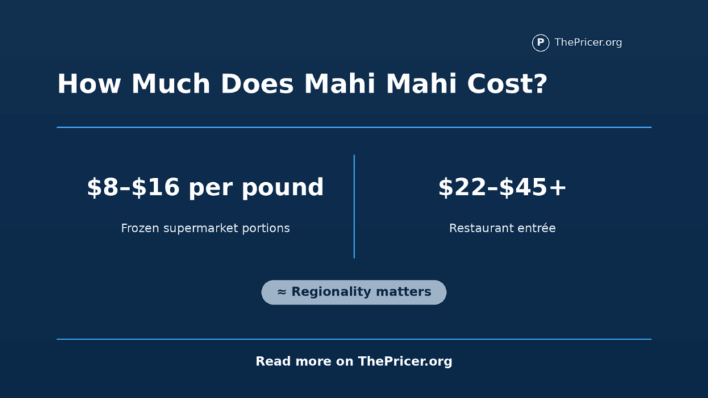Mahi Mahi Cost